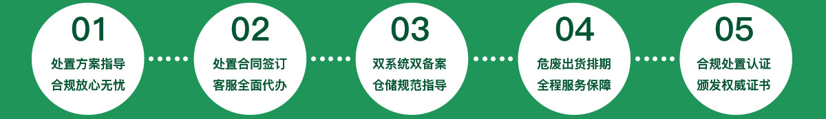 process.jpg process.jpg